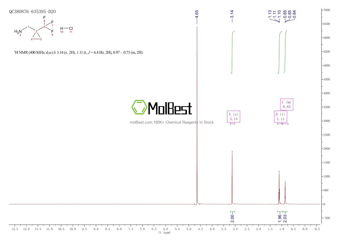 Physical sample testing spectrum (NMR) of 1783418-59-6