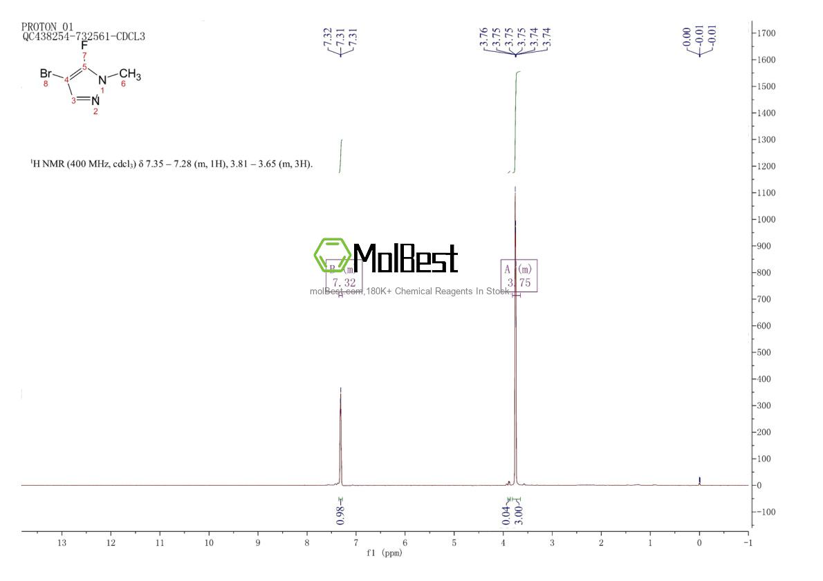 Physical sample testing spectrum (NMR) of 1783510-78-0