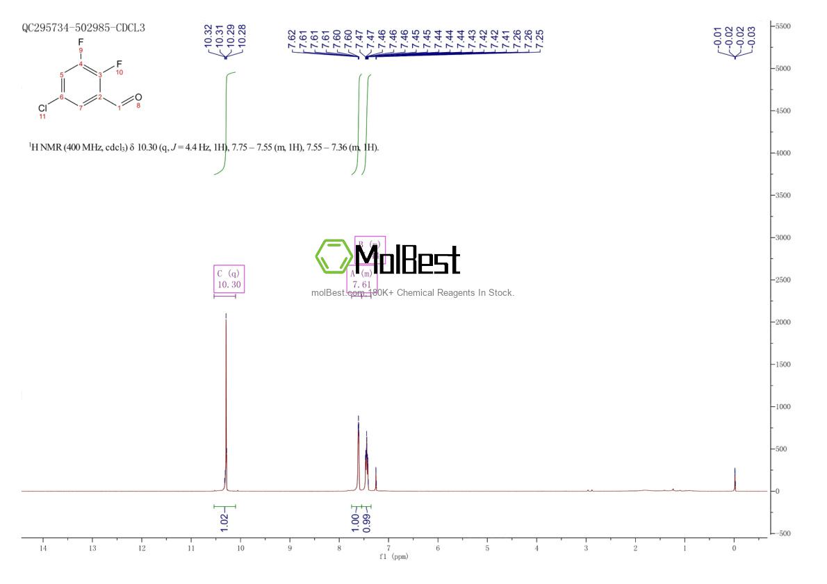 Physical sample testing spectrum (NMR) of 1783512-25-3