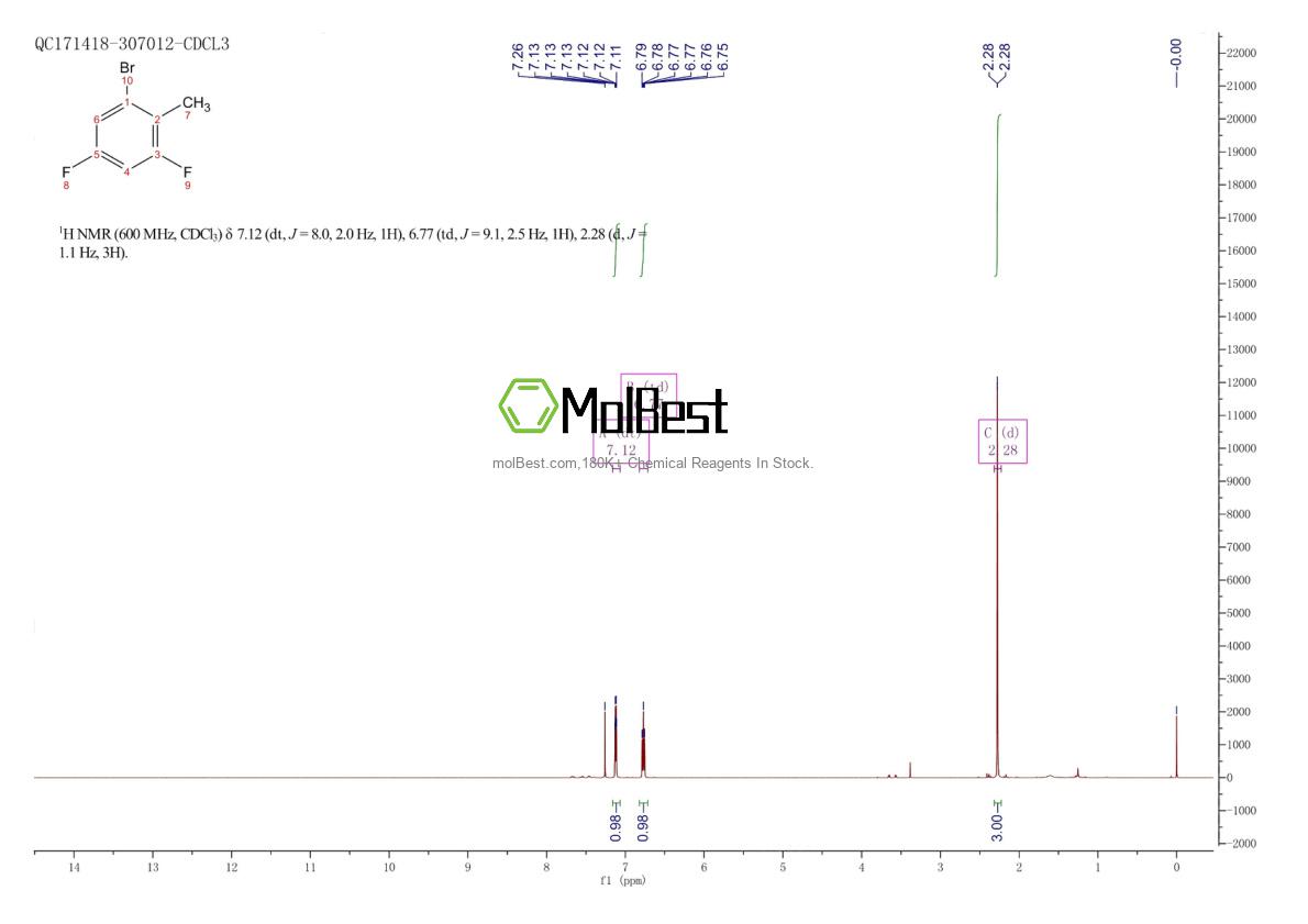 Physical sample testing spectrum (NMR) of 1783551-12-1