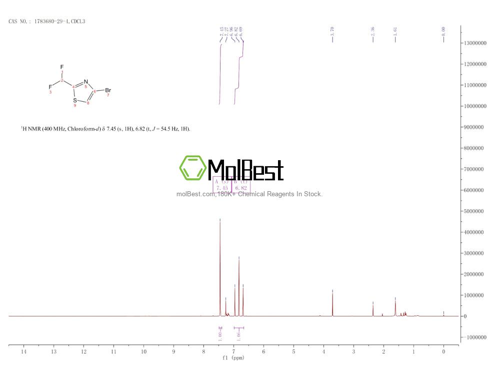 Physical sample testing spectrum (NMR) of 1783680-29-4
