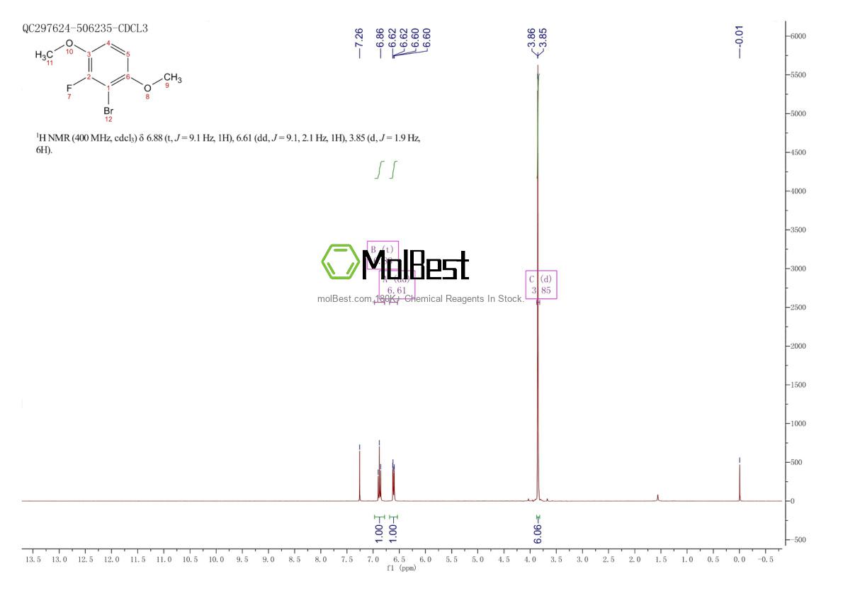 Physical sample testing spectrum (NMR) of 1783710-38-2