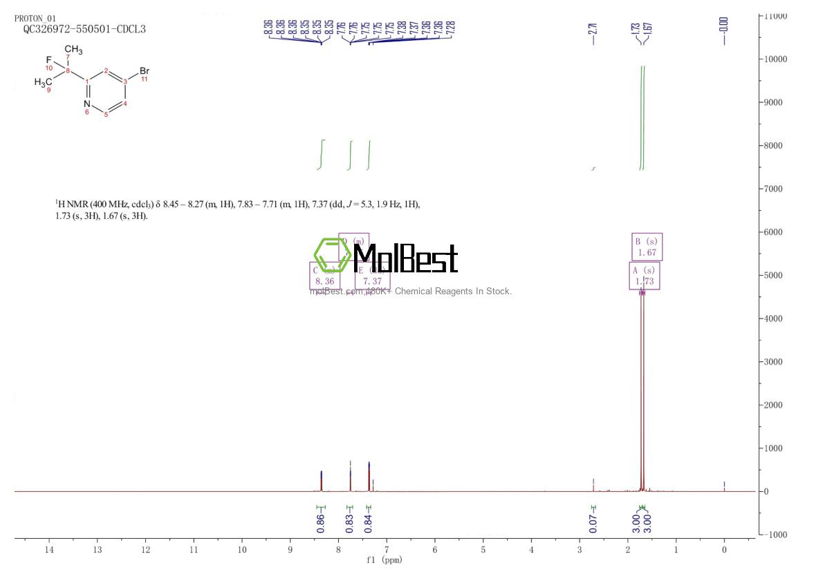 Physical sample testing spectrum (NMR) of 1783728-05-1