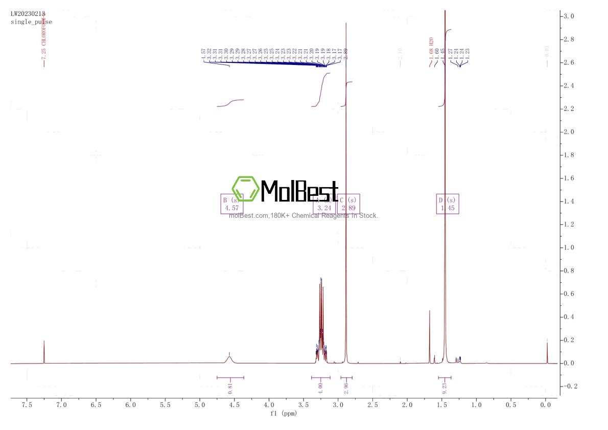 Physical sample testing spectrum (NMR) of 1783743-14-5