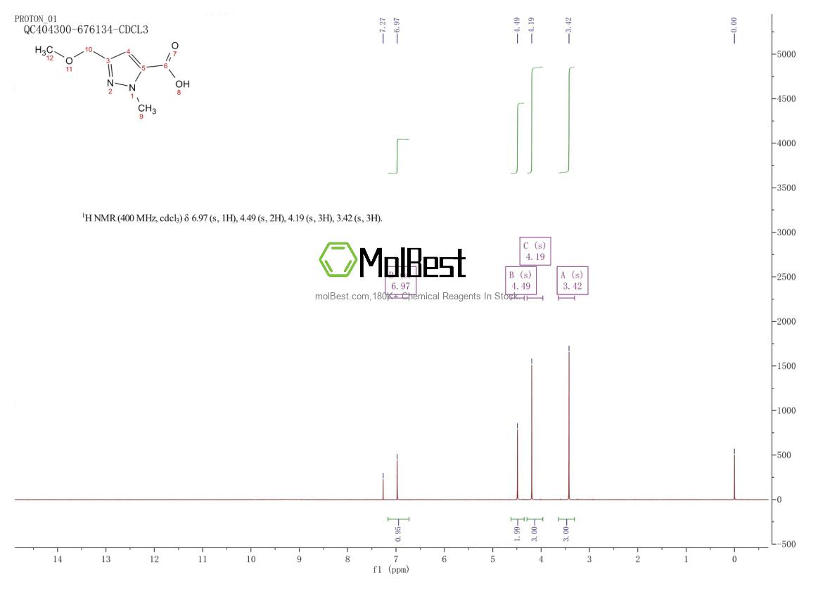 Physical sample testing spectrum (NMR) of 1783796-51-9