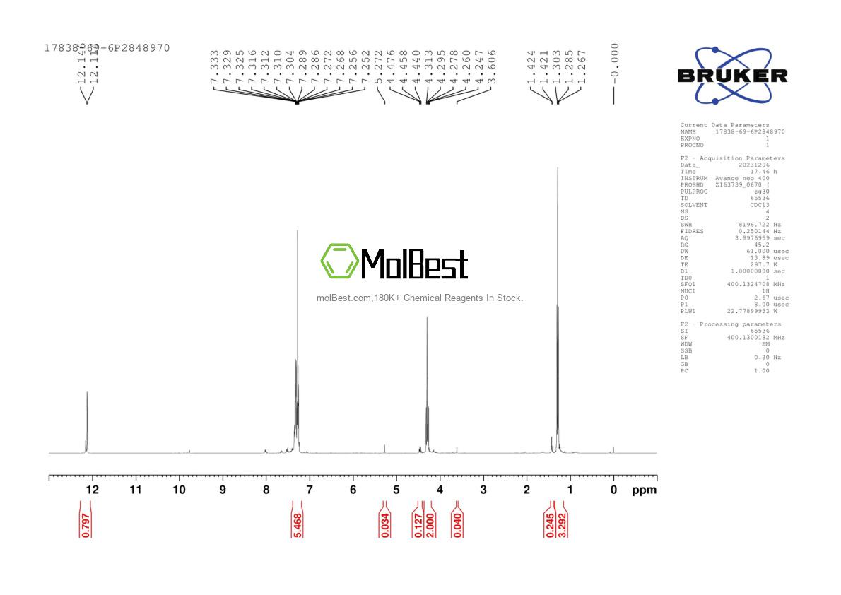 Physical sample testing spectrum (NMR) of 17838-69-6