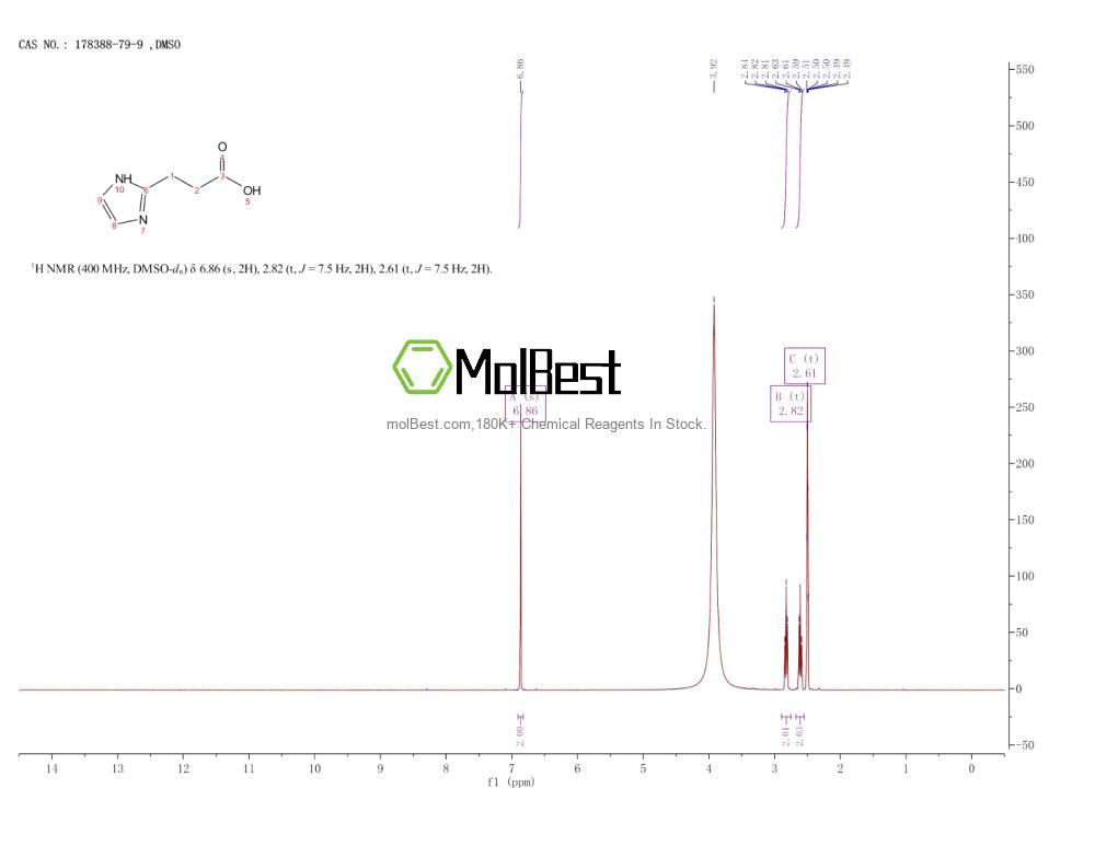 Physical sample testing spectrum (NMR) of 178388-79-9