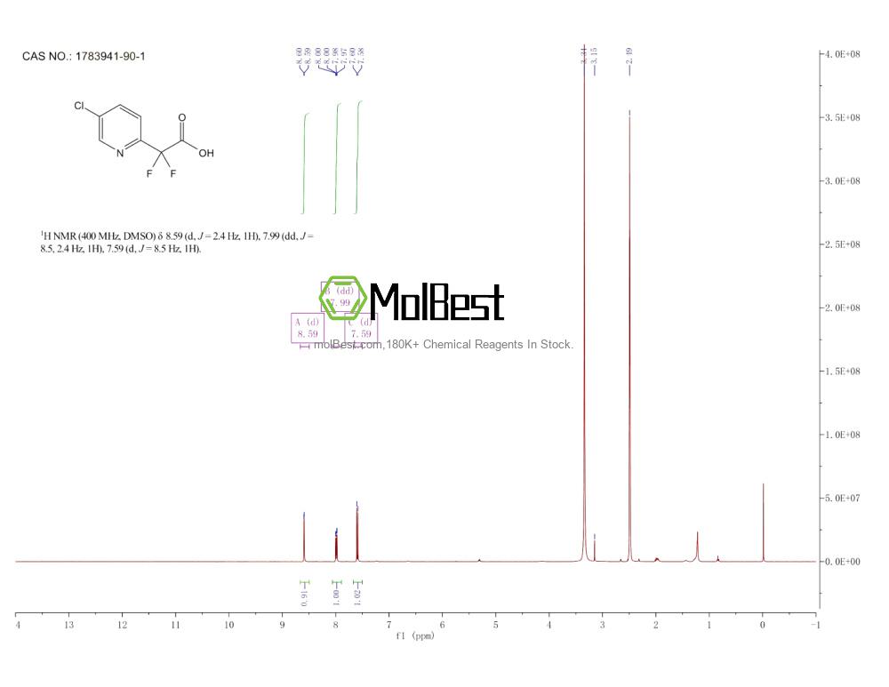 Physical sample testing spectrum (NMR) of 1783941-90-1