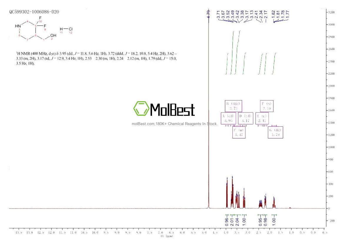 Physical sample testing spectrum (NMR) of 1783945-29-8