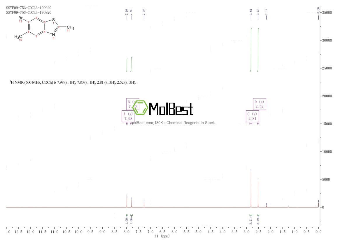 Physical sample testing spectrum (NMR) of 178396-28-6