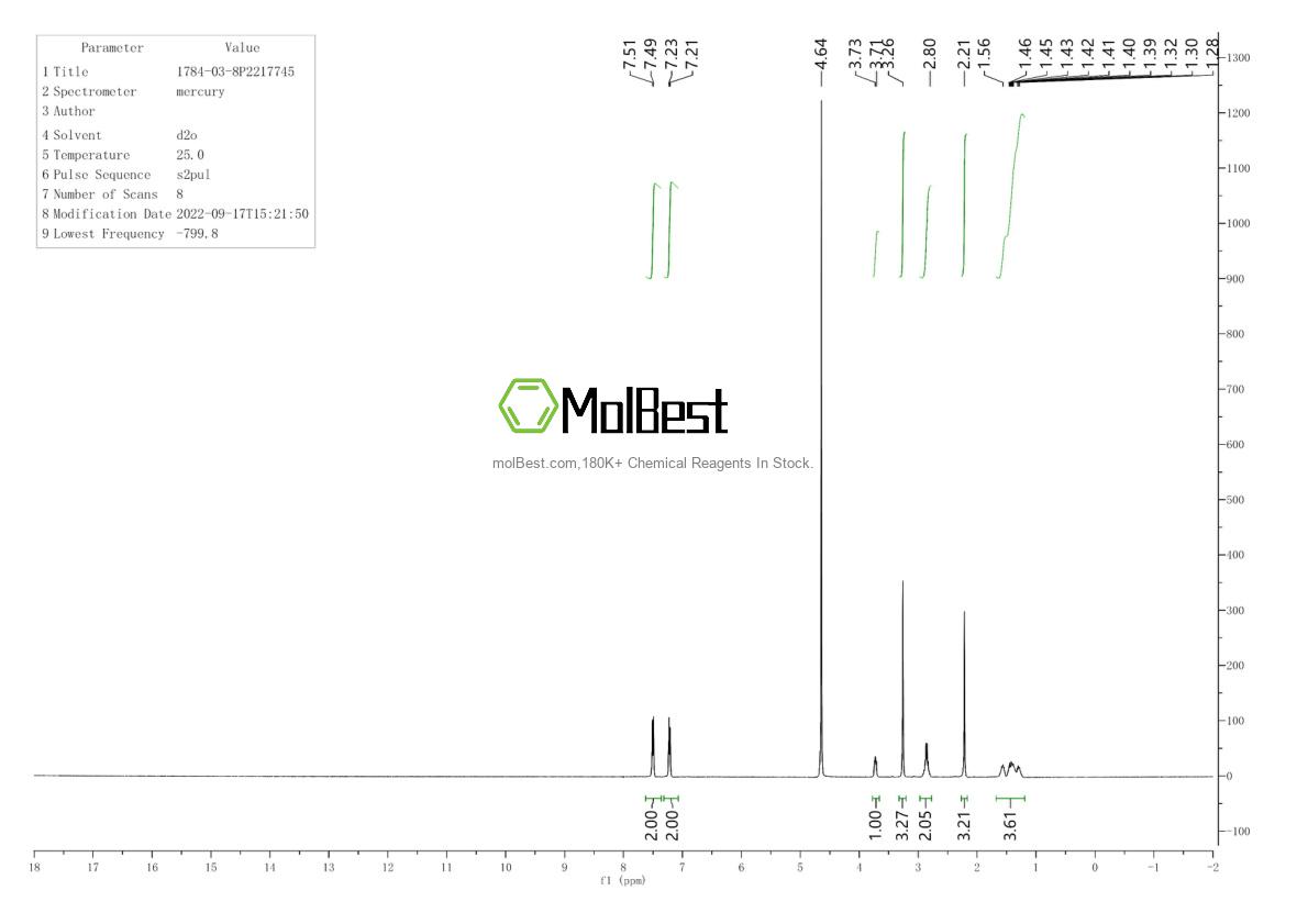 Physical sample testing spectrum (NMR) of 1784-03-8
