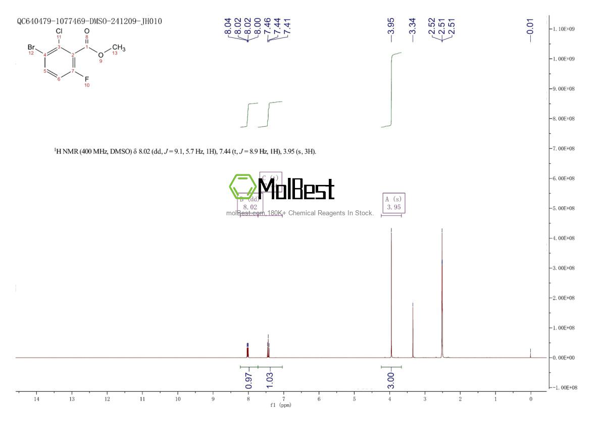 Physical sample testing spectrum (NMR) of 1784053-31-1