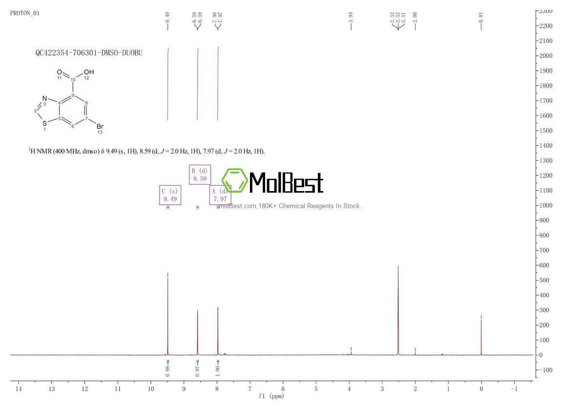 Physical sample testing spectrum (NMR) of 1784111-07-4