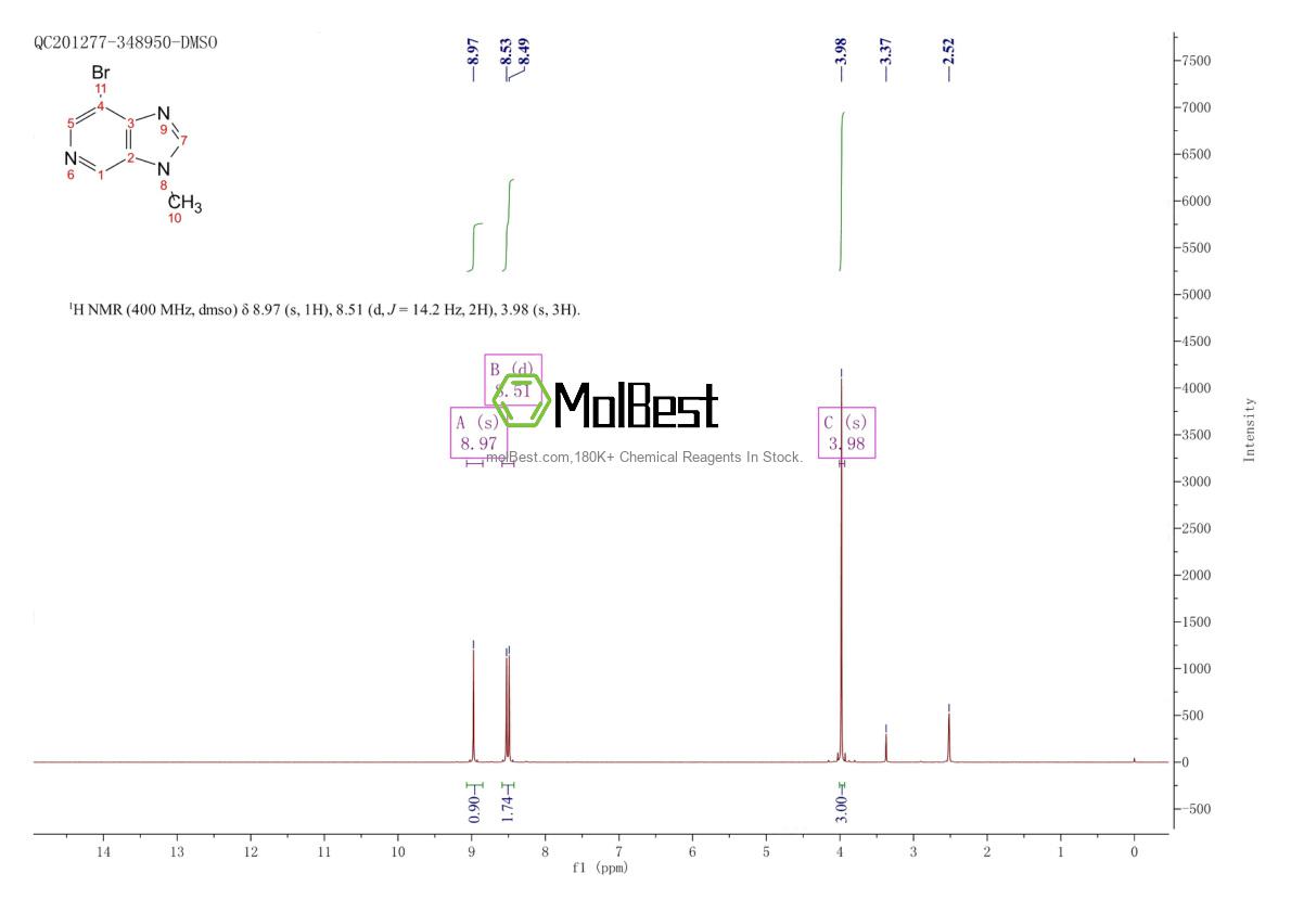 Physical sample testing spectrum (NMR) of 1784125-40-1