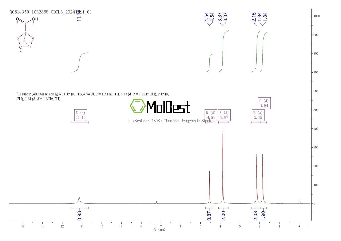Physical sample testing spectrum (NMR) of 1784145-36-3