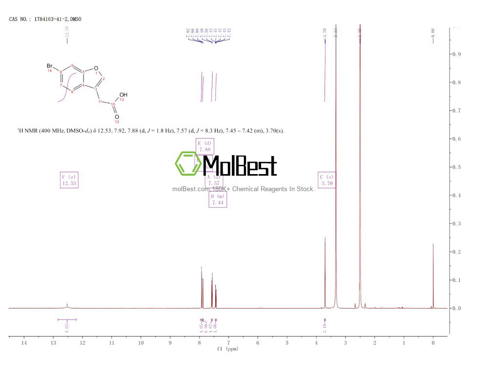 Physical sample testing spectrum (NMR) of 1784163-41-2