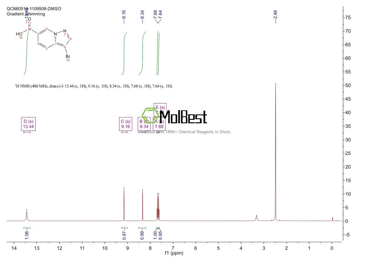 Physical sample testing spectrum (NMR) of 1784165-05-4