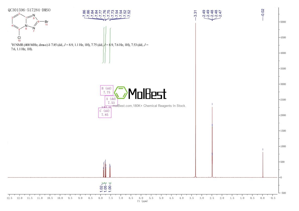 Physical sample testing spectrum (NMR) of 1784176-14-2