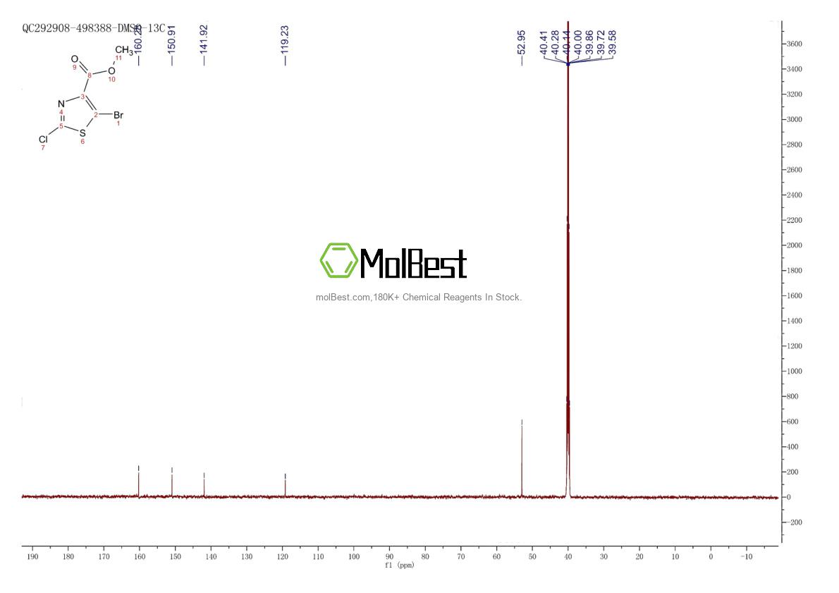 Physical sample testing spectrum (NMR) of 1784255-01-1