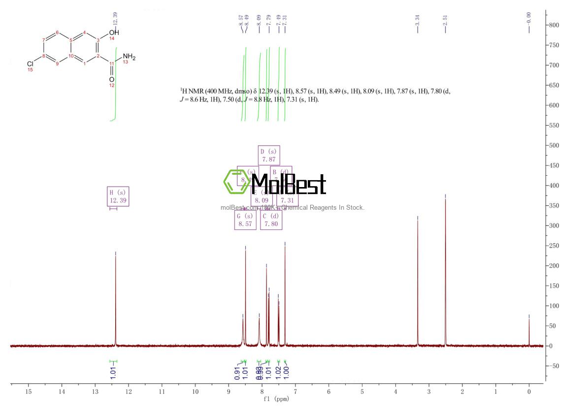 Physical sample testing spectrum (NMR) of 1784258-30-5