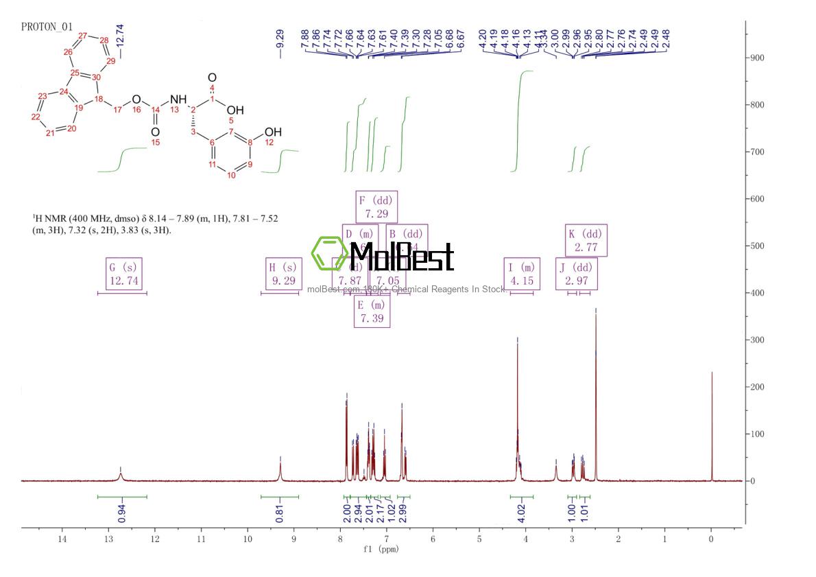 Physical sample testing spectrum (NMR) of 178432-48-9