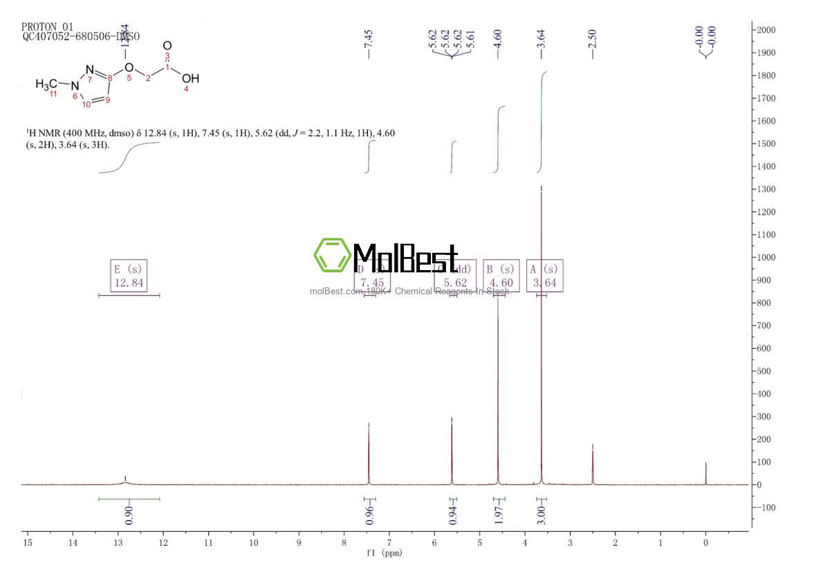 Physical sample testing spectrum (NMR) of 1784334-59-3