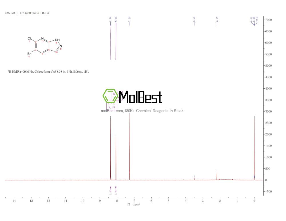 Physical sample testing spectrum (NMR) of 1784380-03-5