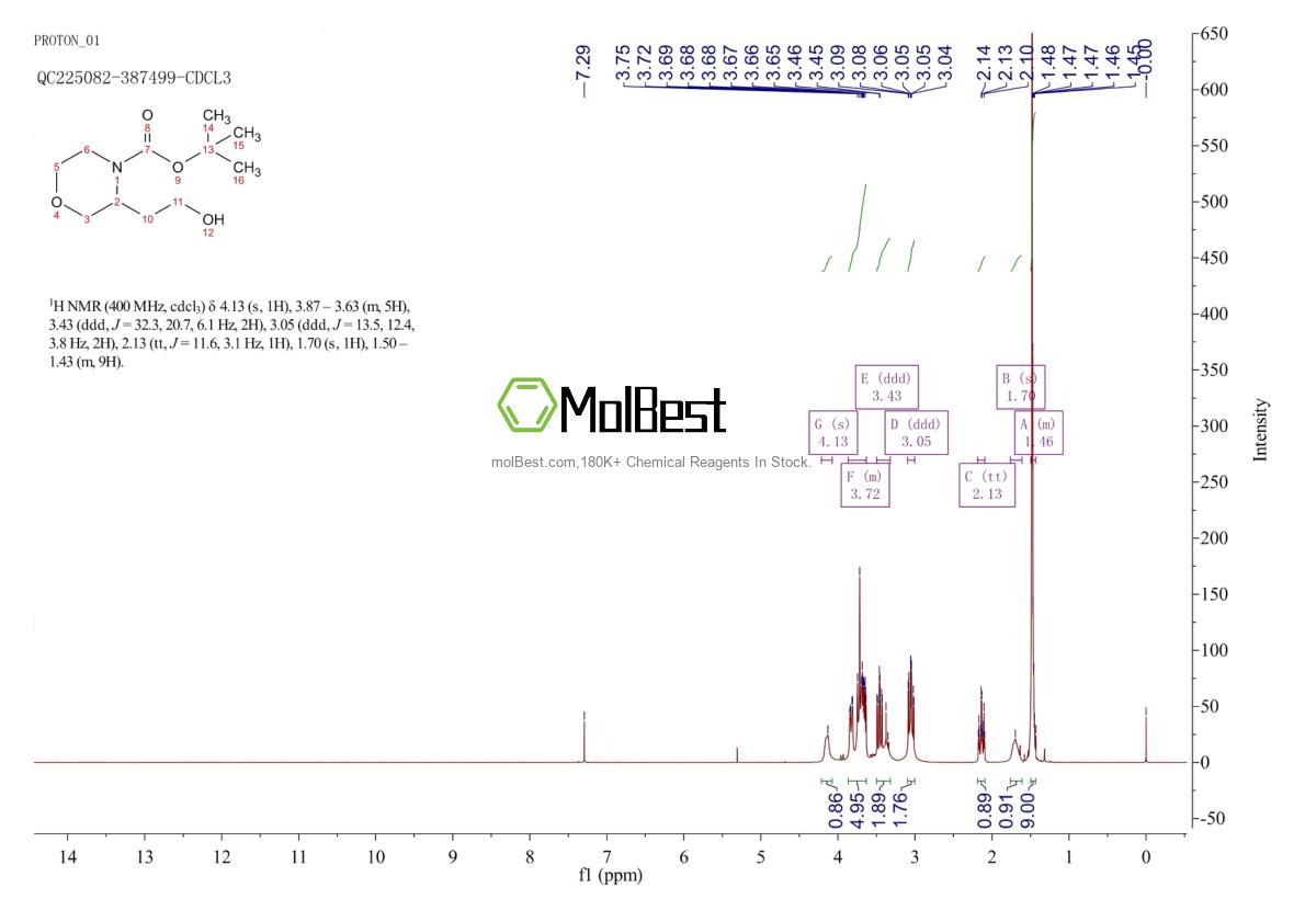 Physical sample testing spectrum (NMR) of 1784401-31-5