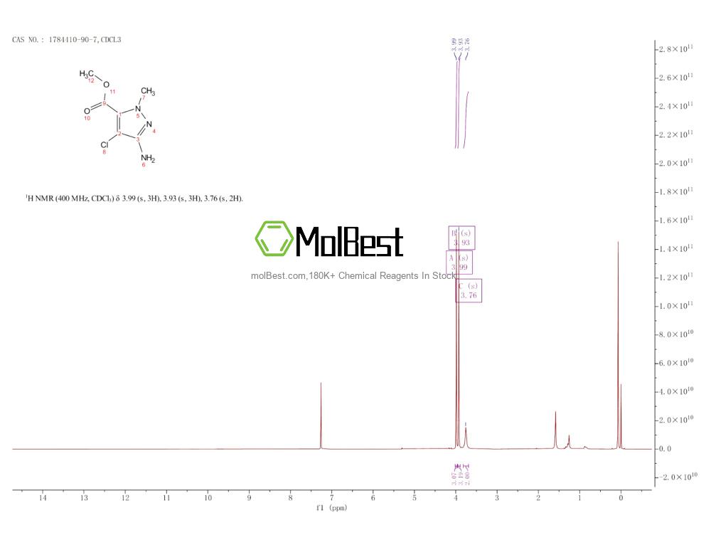 Physical sample testing spectrum (NMR) of 1784410-90-7