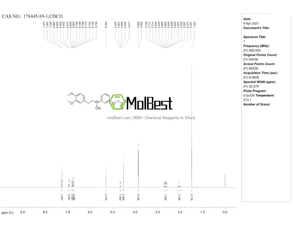 Physical sample testing spectrum (NMR) of 178445-89-1