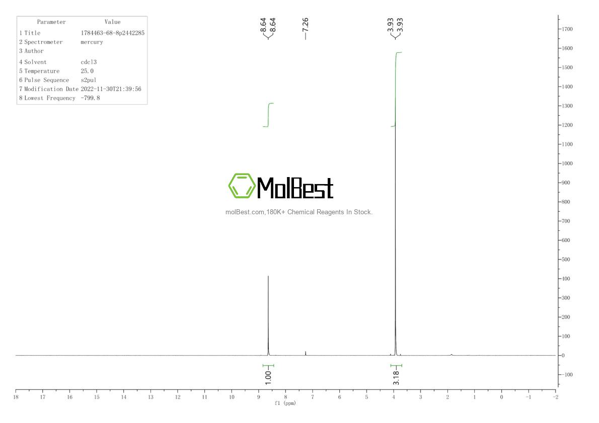 Physical sample testing spectrum (NMR) of 1784463-68-8