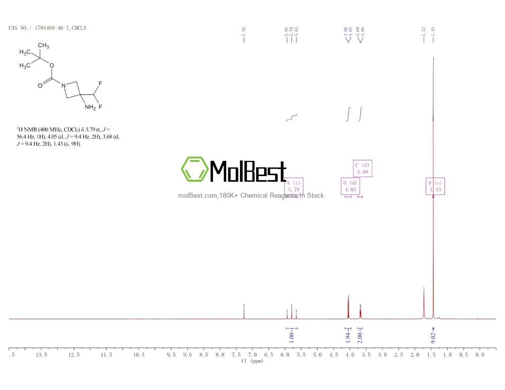 Physical sample testing spectrum (NMR) of 1784468-46-7