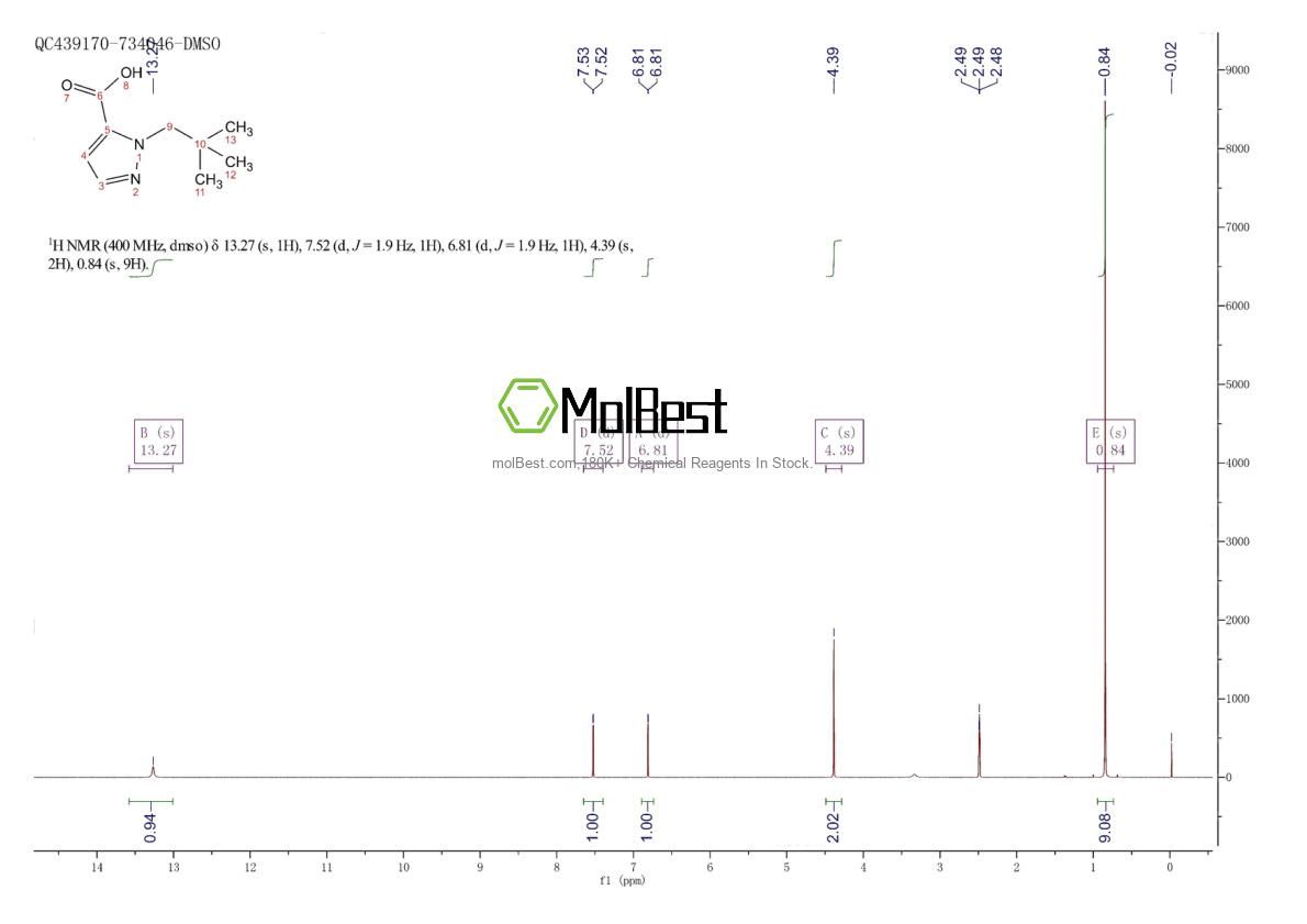 Physical sample testing spectrum (NMR) of 1784486-56-1