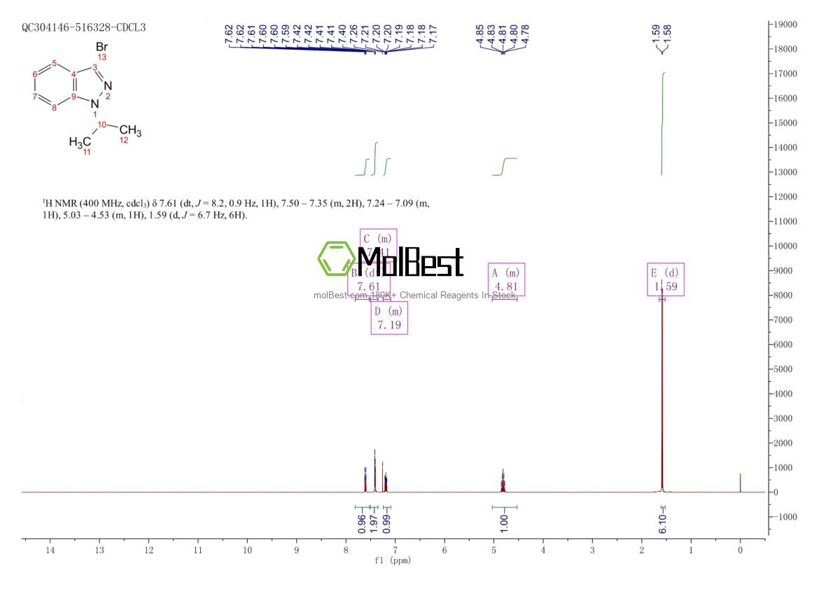Physical sample testing spectrum (NMR) of 1784489-02-6