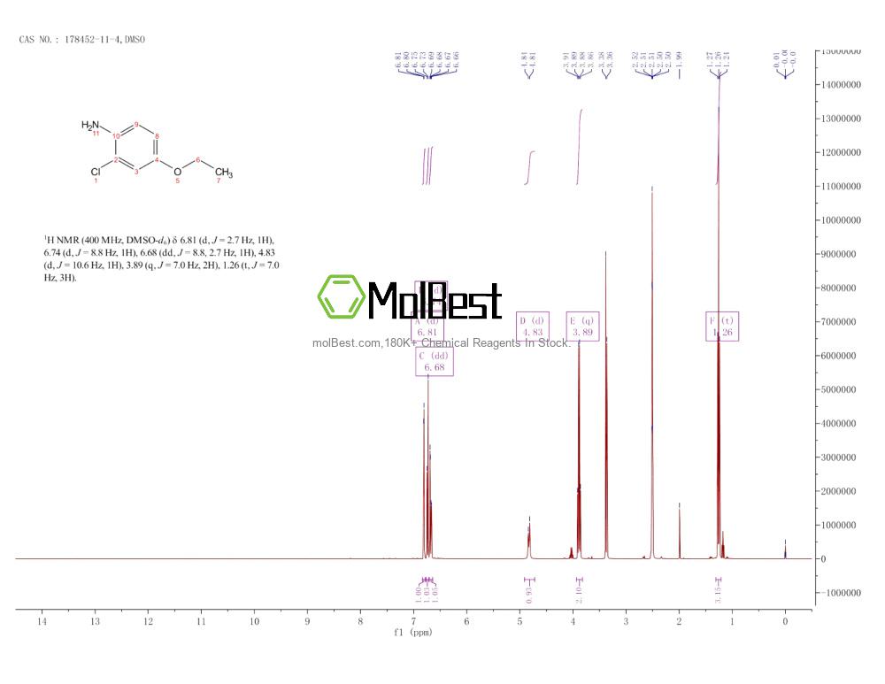 Physical sample testing spectrum (NMR) of 178452-11-4