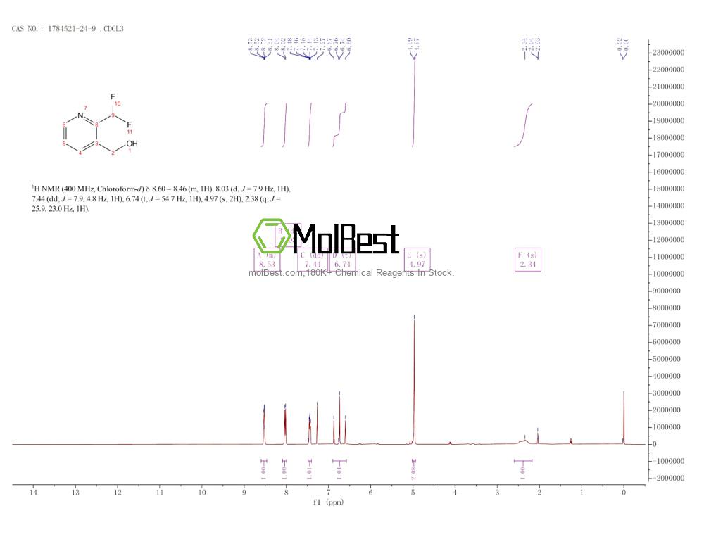 Physical sample testing spectrum (NMR) of 1784521-24-9