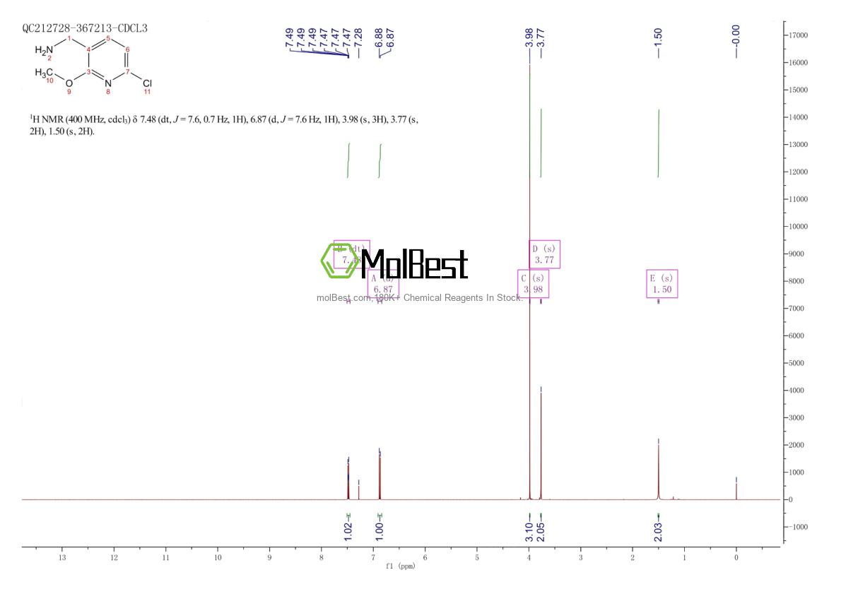 Physical sample testing spectrum (NMR) of 1784544-06-4