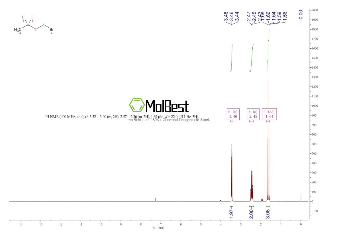Physical sample testing spectrum (NMR) of 1784544-27-9