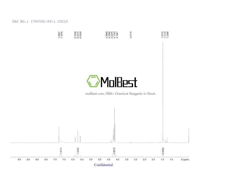 Physical sample testing spectrum (NMR) of 1784562-69-1