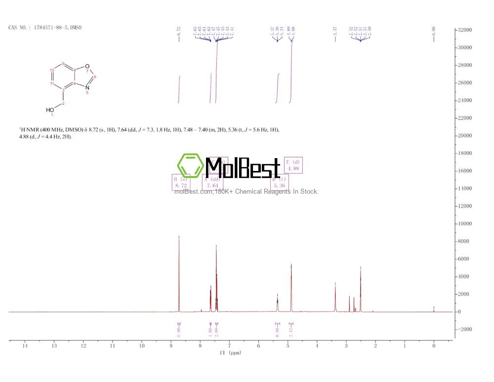 Physical sample testing spectrum (NMR) of 1784571-88-5