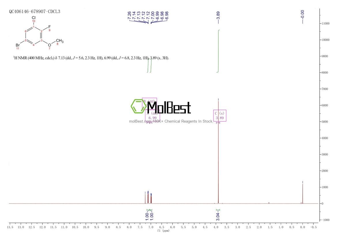 Physical sample testing spectrum (NMR) of 1784628-41-6