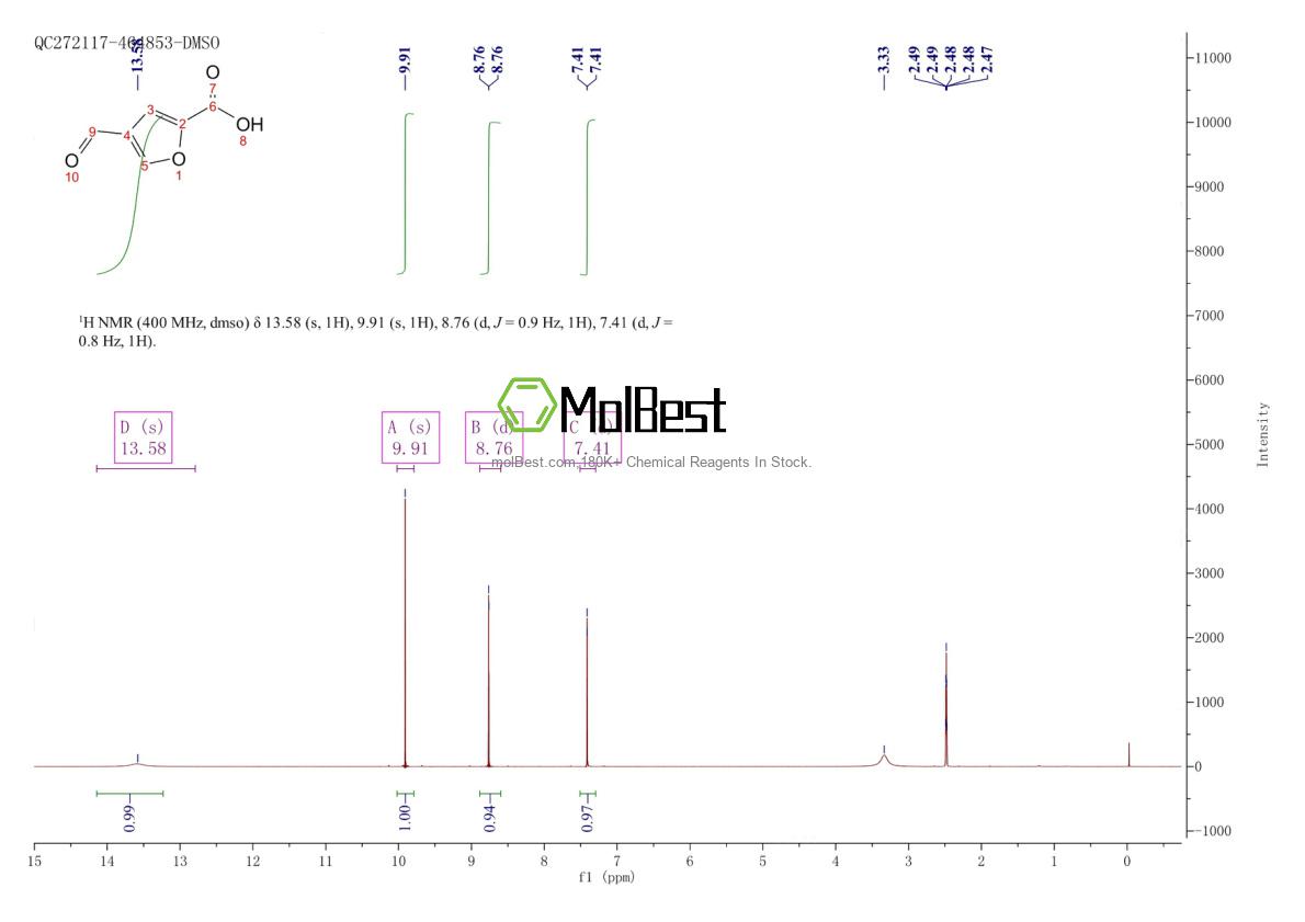 1784641-78-6 fiziksel numune test spektrumu (NMR)