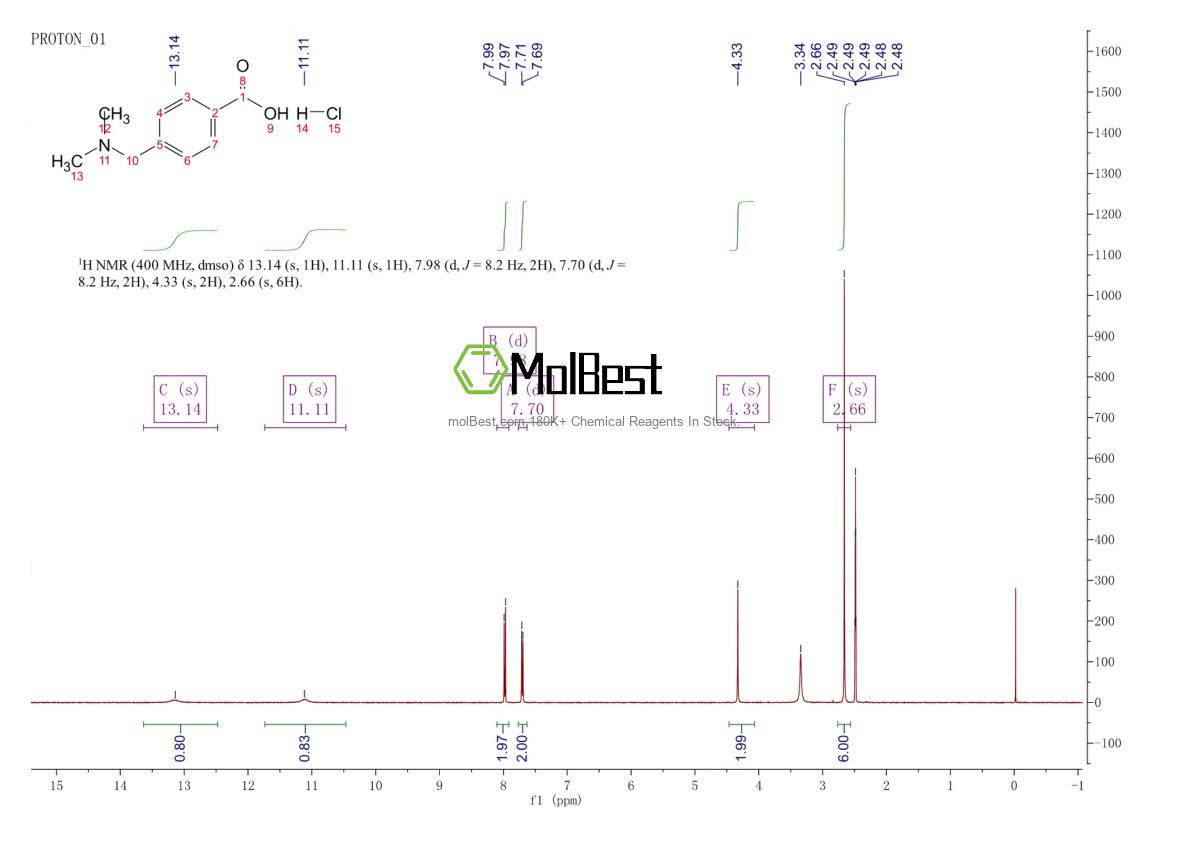 Physical sample testing spectrum (NMR) of 17847-26-6