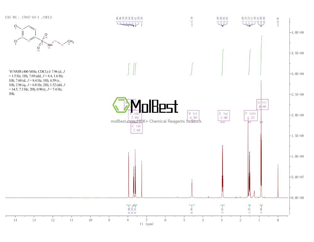 Physical sample testing spectrum (NMR) of 17847-63-1