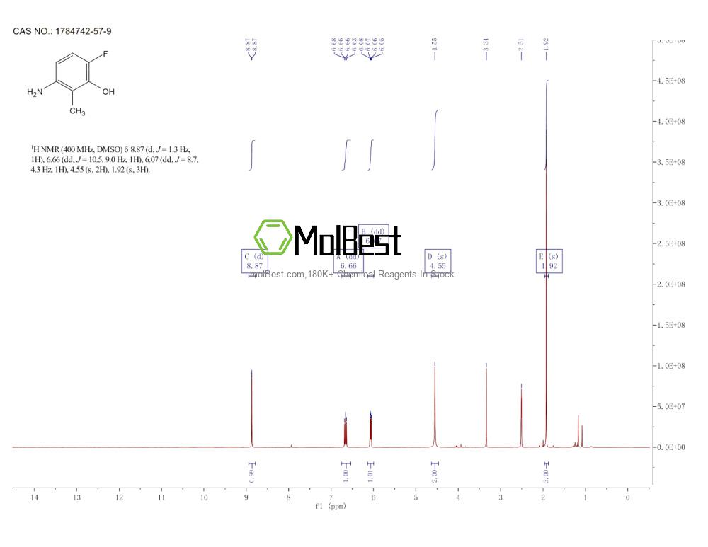 Physical sample testing spectrum (NMR) of 1784742-57-9