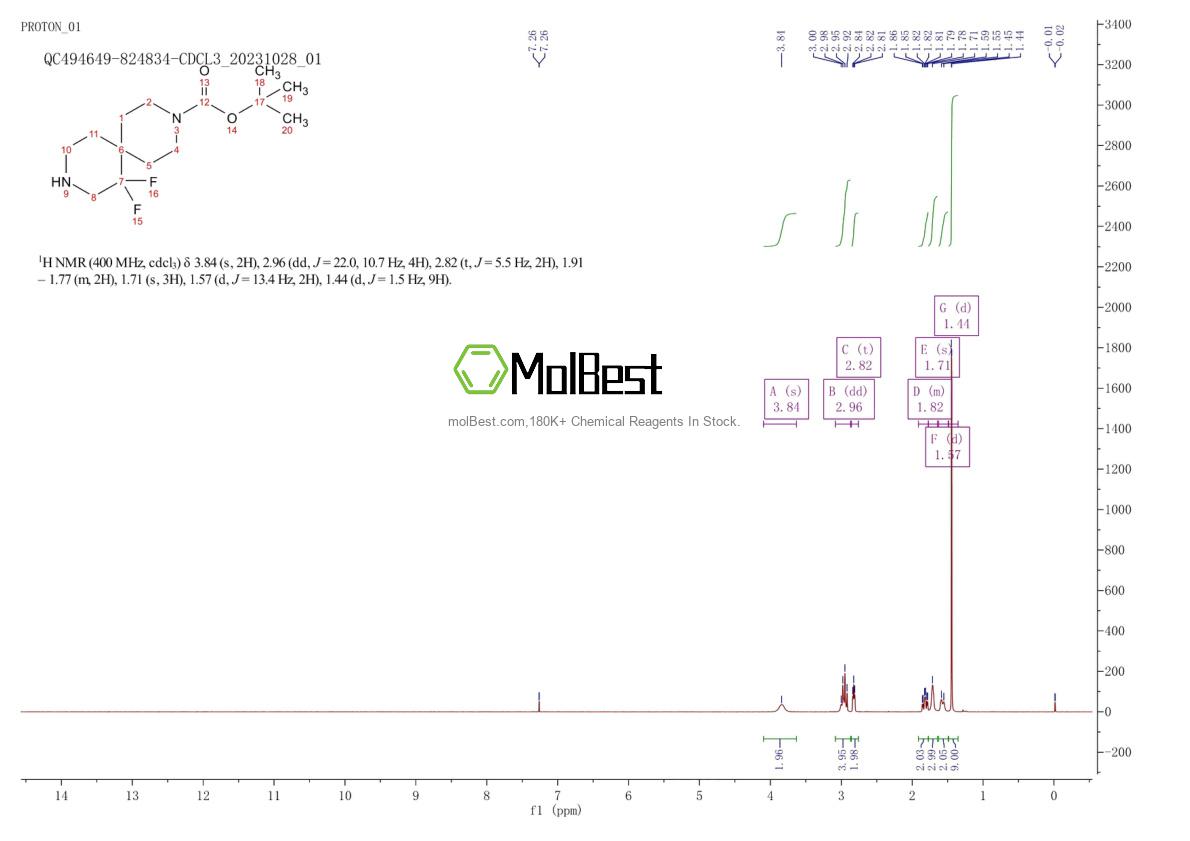 Physical sample testing spectrum (NMR) of 1784848-04-9