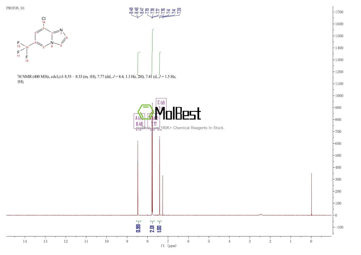 Phổ kiểm tra mẫu thực (NMR) của 178488-36-3