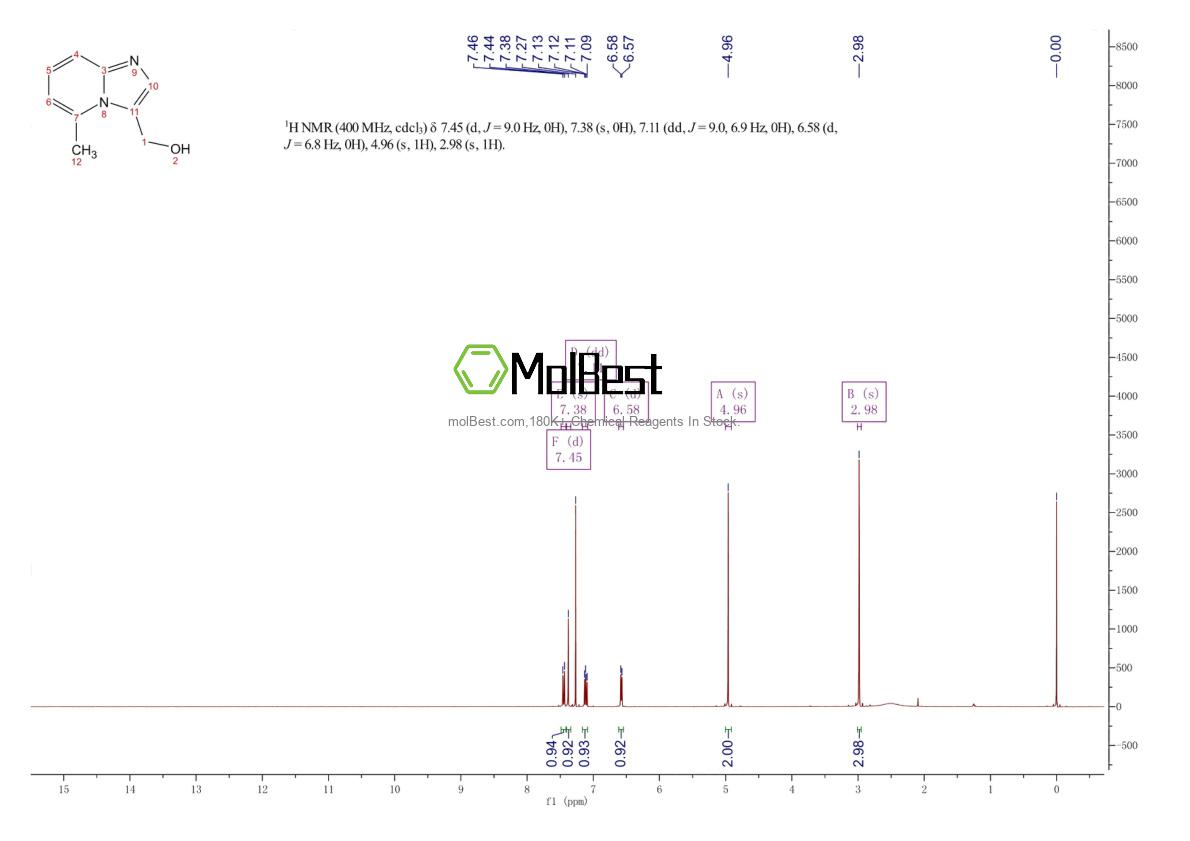 Physical sample testing spectrum (NMR) of 178488-39-6
