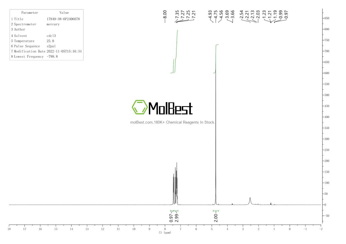 Physical sample testing spectrum (NMR) of 17849-38-6
