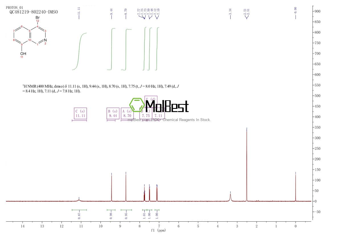 Physical sample testing spectrum (NMR) of 1784957-23-8